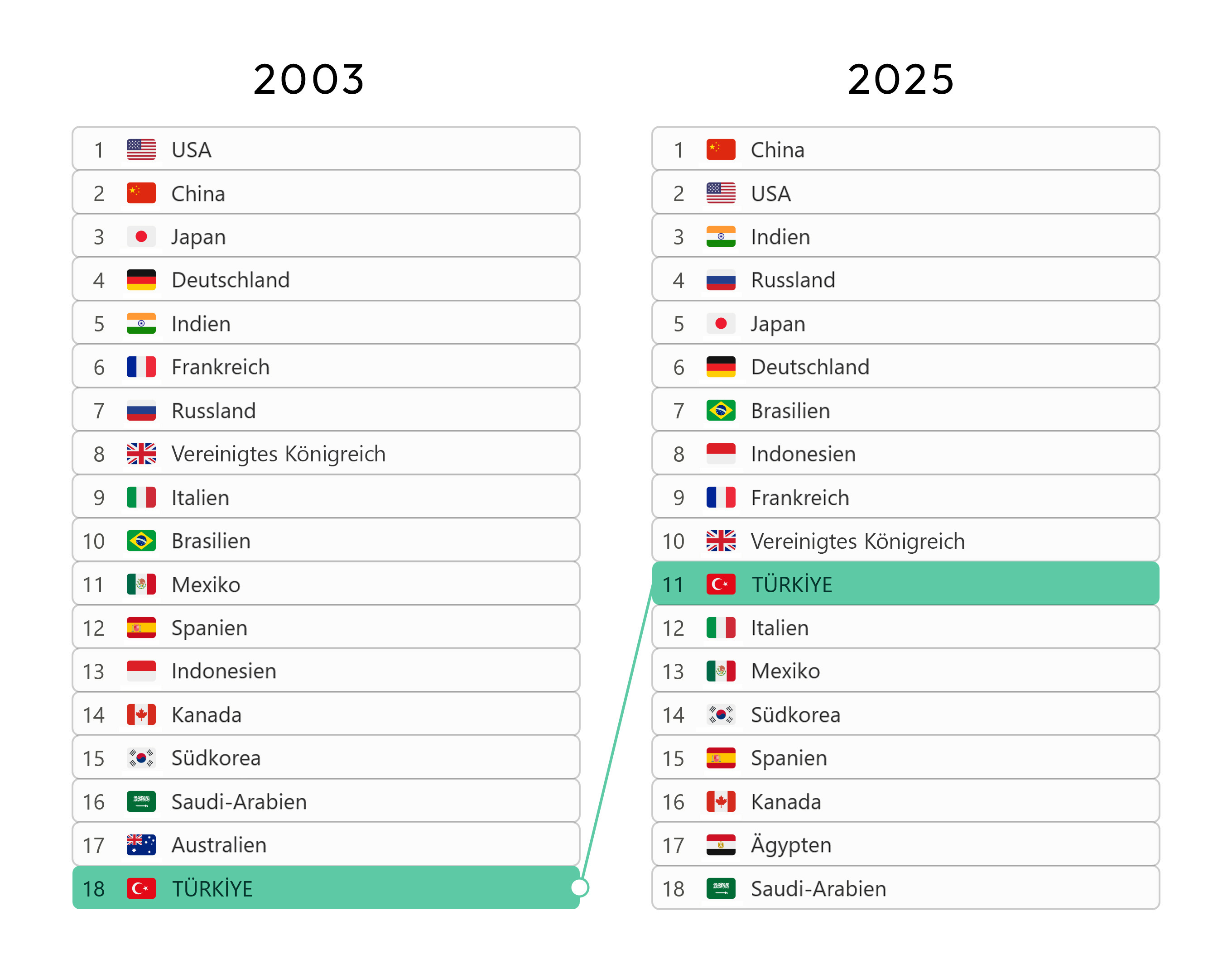 GDP-Ranking-2021--DE.jpg