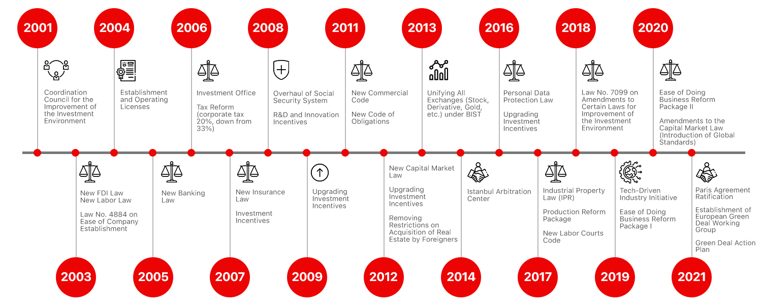 GRAPH 1-reform-timetable-EN.png