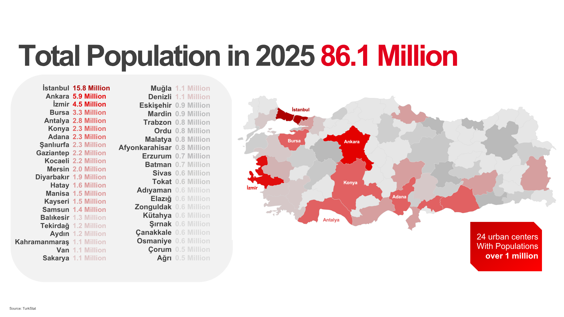 population chart-EN-2026.png