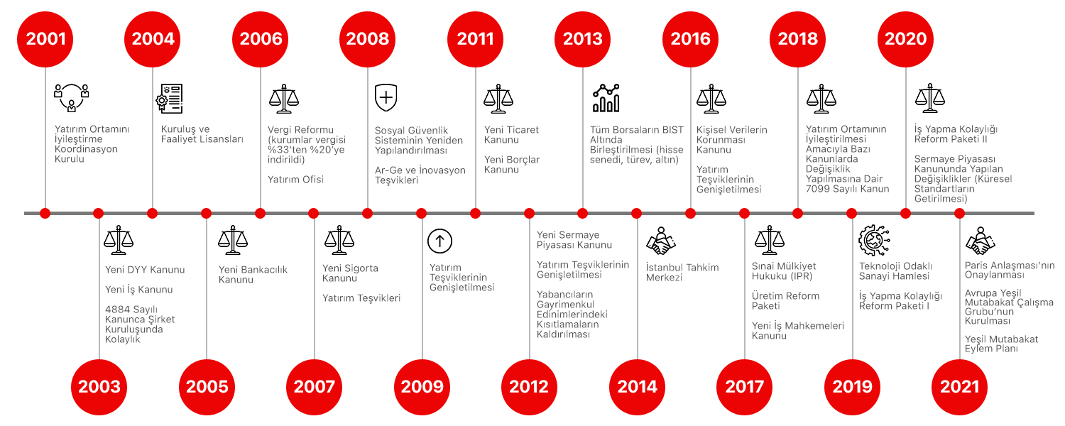 GRAPH 1-reform-timetable-TR.jpg